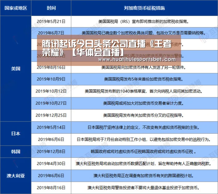 腾讯起诉今日头条公司直播《王者荣耀》【华体会直播】(图3) 华体会体育